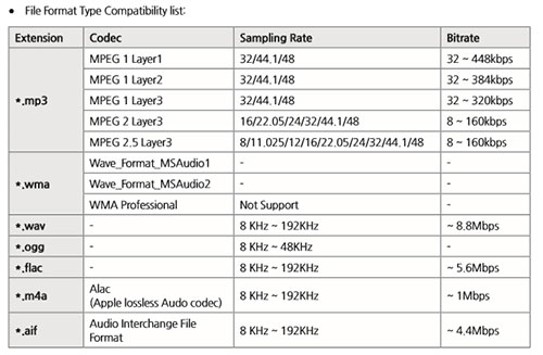 Samsung HW-J8500 Sound Bar File Formats