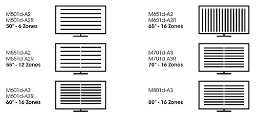 VIZIO M-Series Smart Dimming Zones