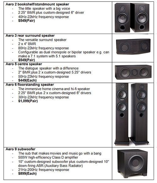 Onderzoek oppervlakkig In beweging HDTV Solutions News - Sep 26 2013 - Aero Speaker Range from Cambridge Audio  Delivers Classic Looks, Radical Innovation and Stunning Audio Quality
