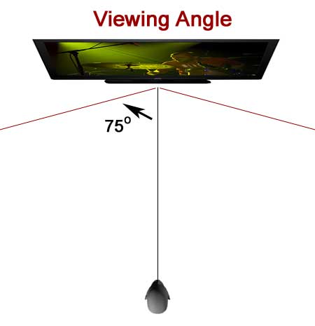 Viewing Angle