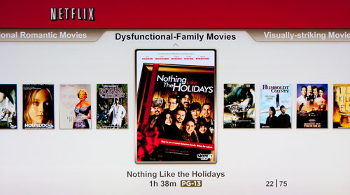 Netflix Dysfunctional