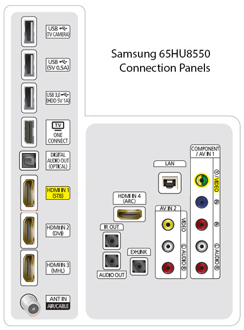 Samsung UN65HU8550 Panels
