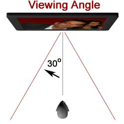 Viewing Angle