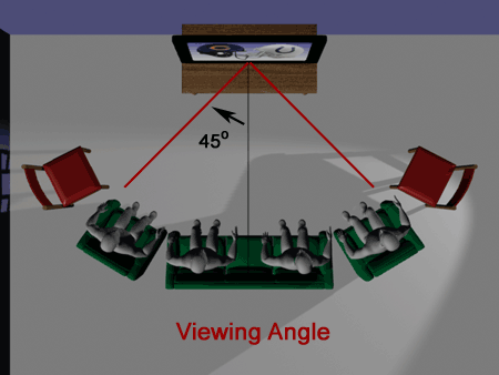 Viewing Angle Flat